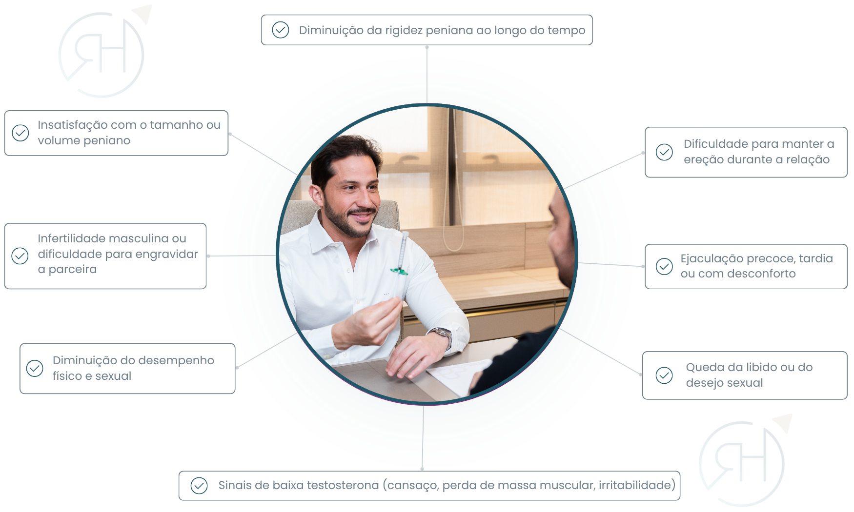 Sintomas para procurar um urologista